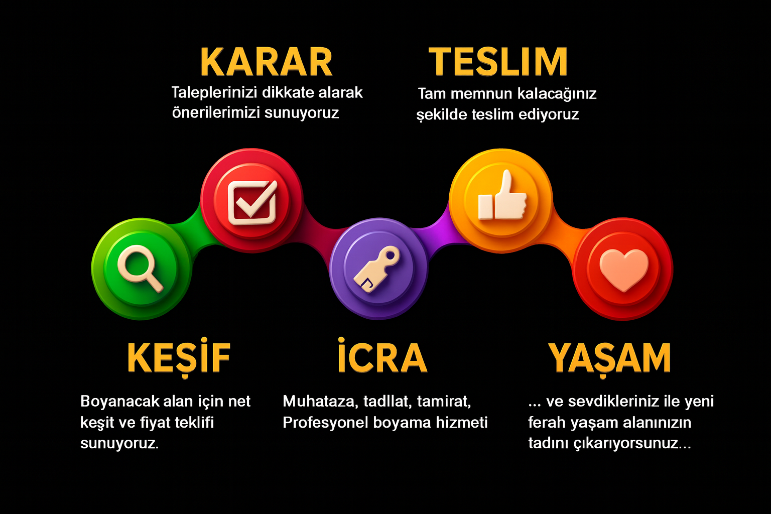 profesyonel boya banner
